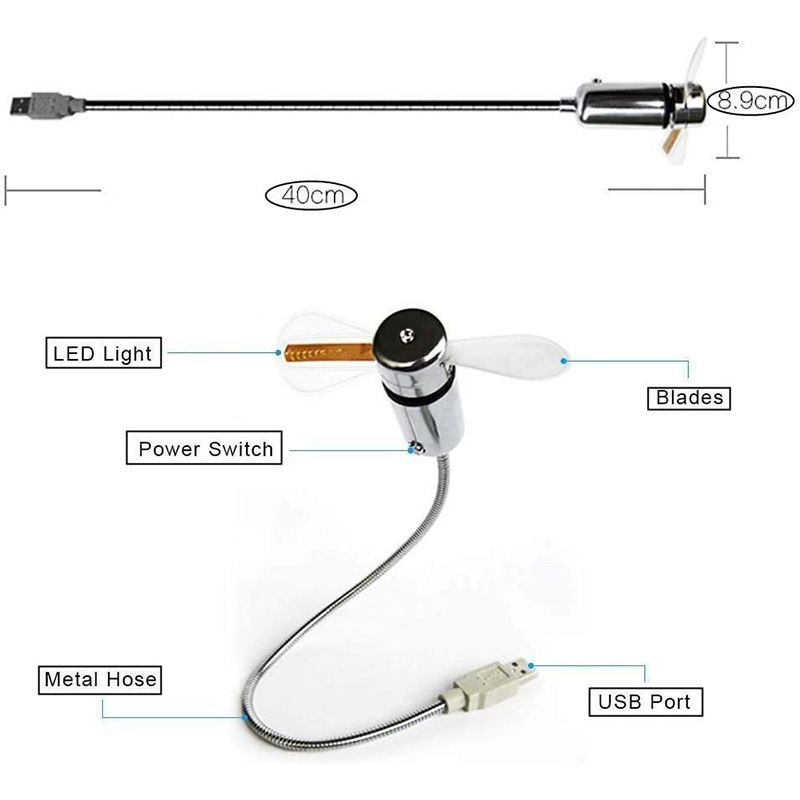 Kreativer USB-Ventilator, USB- – Desk Setup Programmer Bewertung und Preis