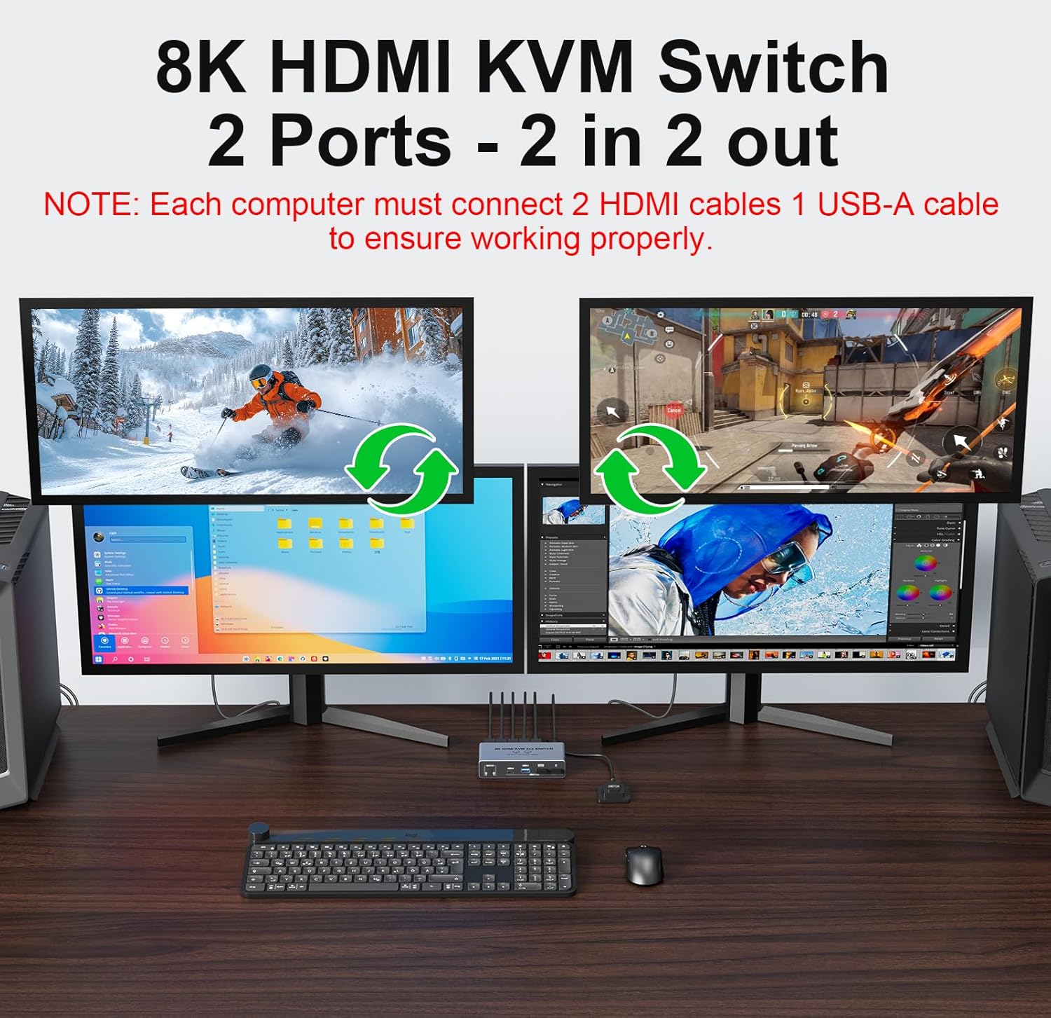 8K@60Hz HDMI 2.1 KVM-Switch 2x – Dual Monitor Desk Setup Bewertung und Preis